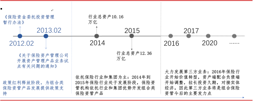 5家保险资管申报11单交易所ABS 总规模近200亿元