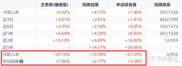 新年来27只债基发生大额赎回！中长期纯债指数五连降，债基还值得上车吗？