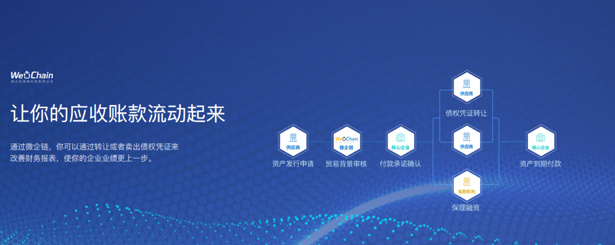 数万亿元电子债权凭证规范进行时