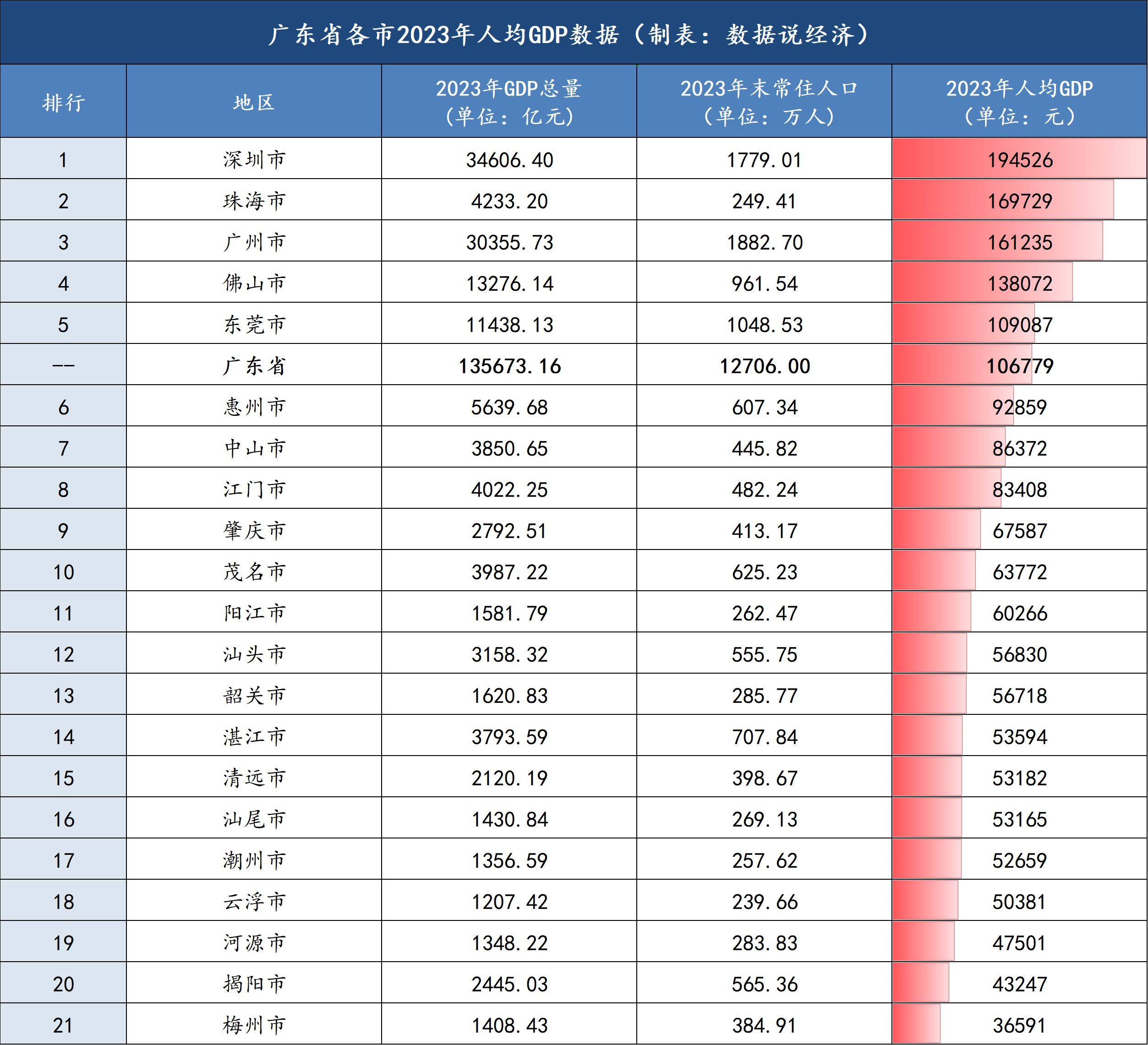 307亿元!广东省率先发行专项债,全部用于回收闲置存量土地