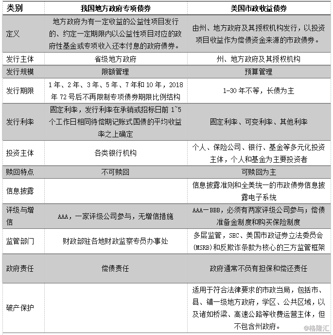土地专项债加速落地 专家:有利于改善楼市供给结构