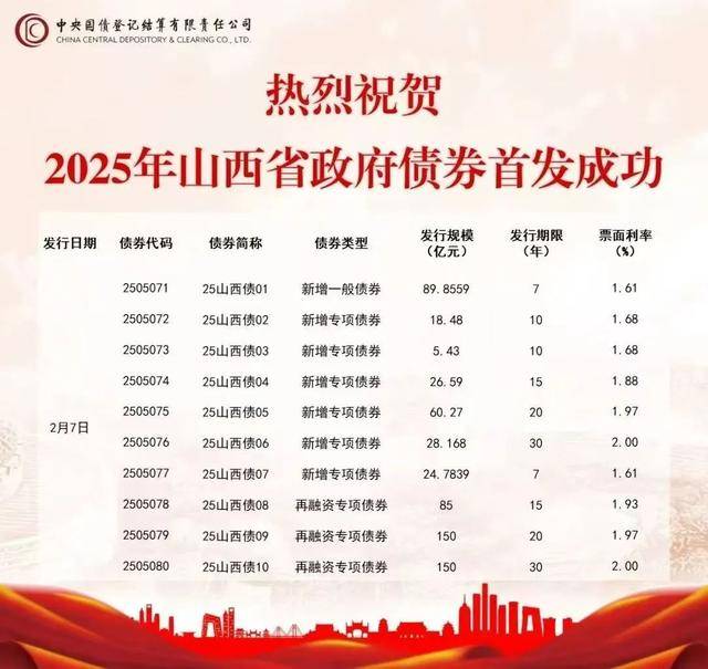 2024年证券公司承销539只科技创新债券 合计金额6136.86亿元
