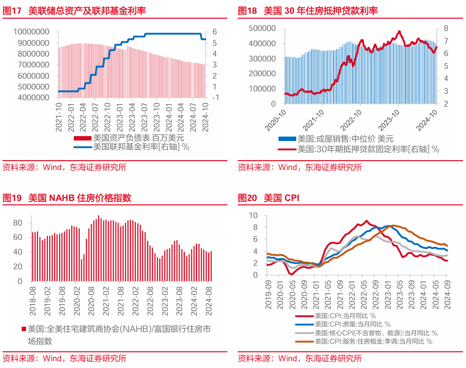 债市调整、产品承压，机构如何应对？