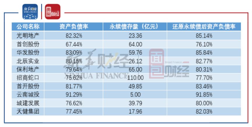 债市早参2月28日| “补血”压力有多大?泰康系公司接连发行永续债80亿;债市“自融”违规案例曝光潜规则