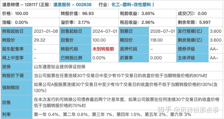 业绩成长获青睐 海泰转债一度大涨12%