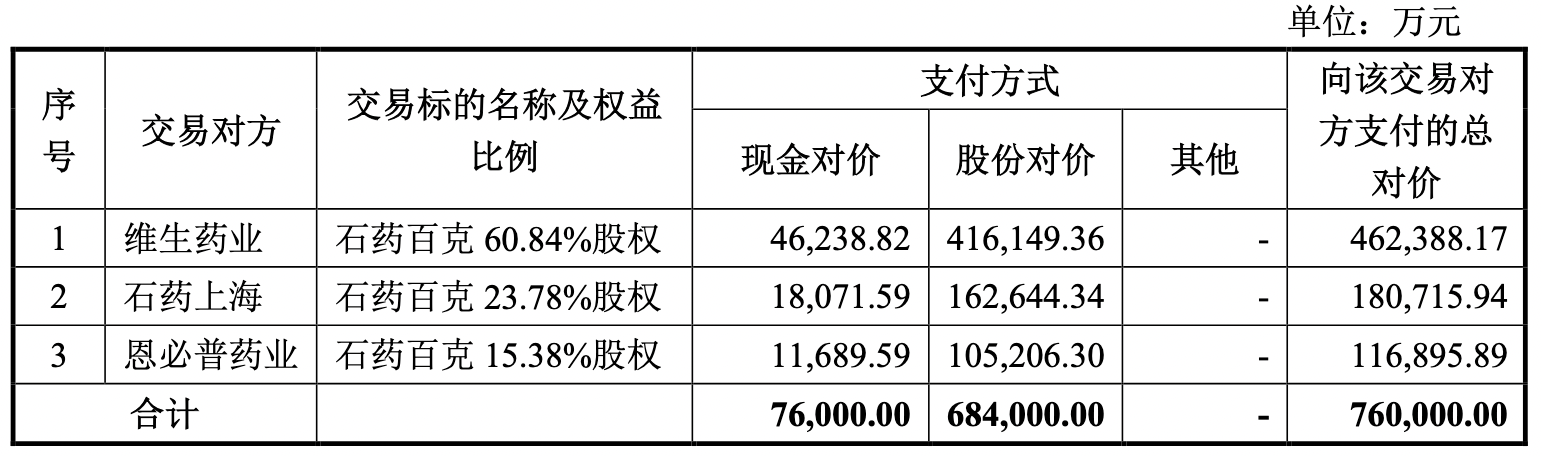 漯河发投集团拟发行10亿元公司债,获深交所受理