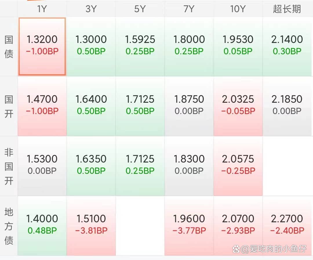 业绩成长获青睐 海泰转债一度大涨12%