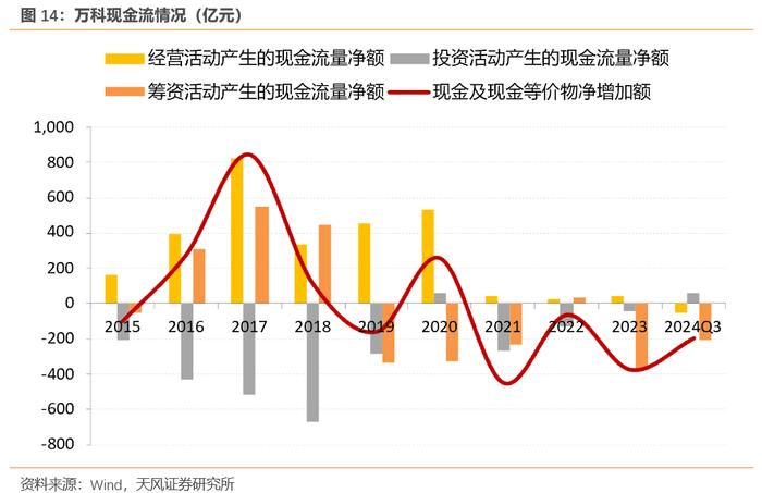 龙光控股：“H龙控01”等债券2025年2月28日起停牌