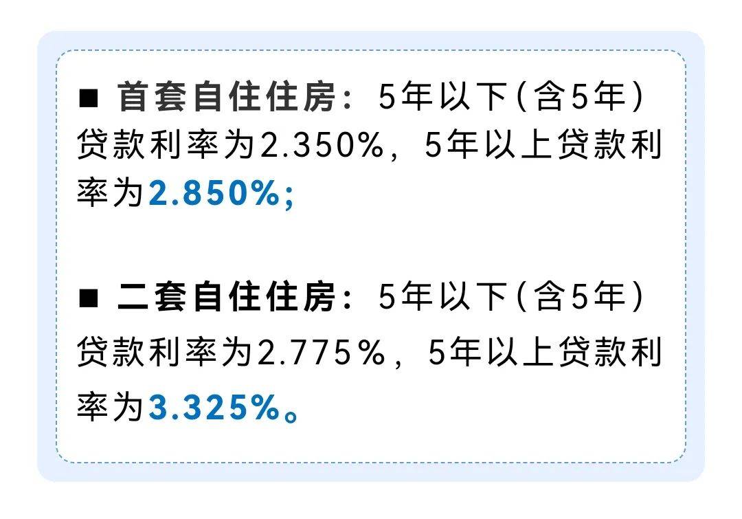 23长寿投资MTN001:利率下调550BP至1%,回售申请期为2025年3月4日至2025年3月10日