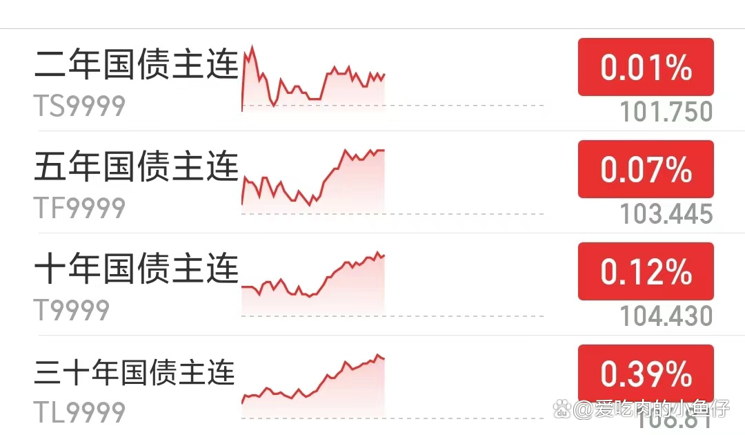 债市日报：2月28日