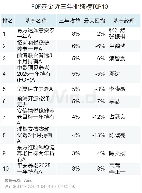 今年公募分红金额同比增长逾1倍 债券基金成分红主力