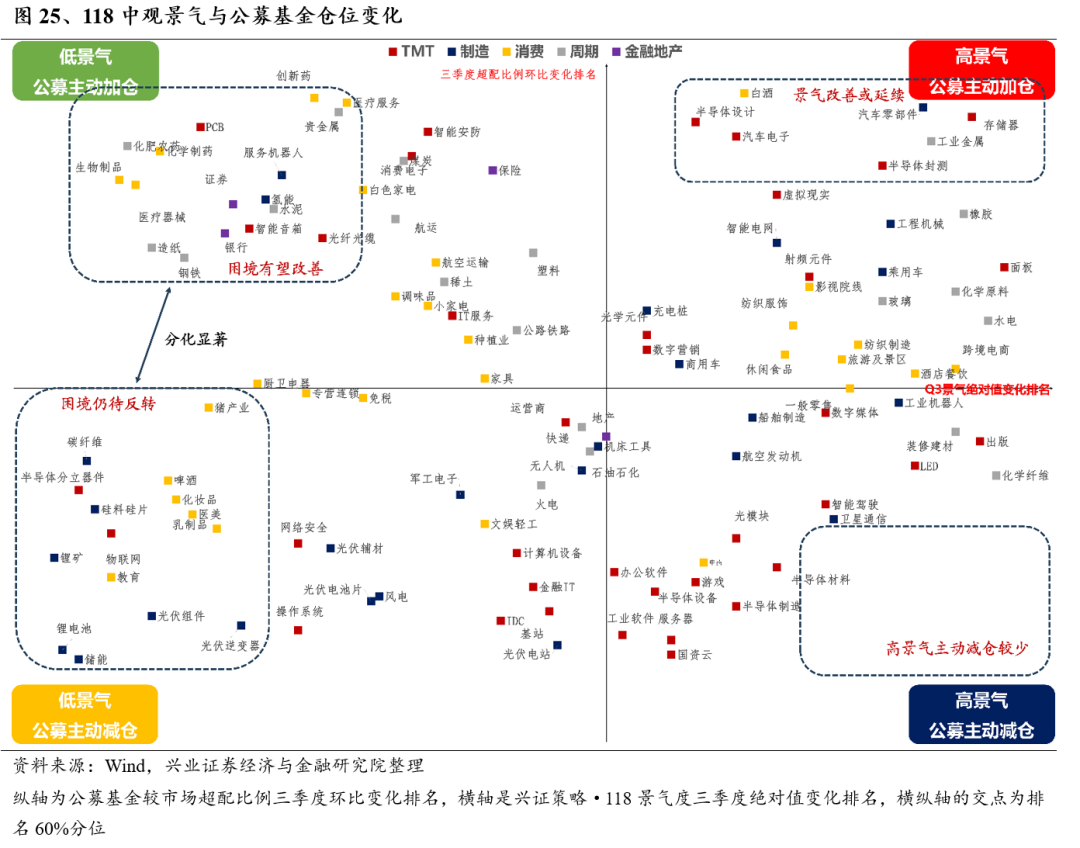 兴业证券100亿元小公募项目获反馈