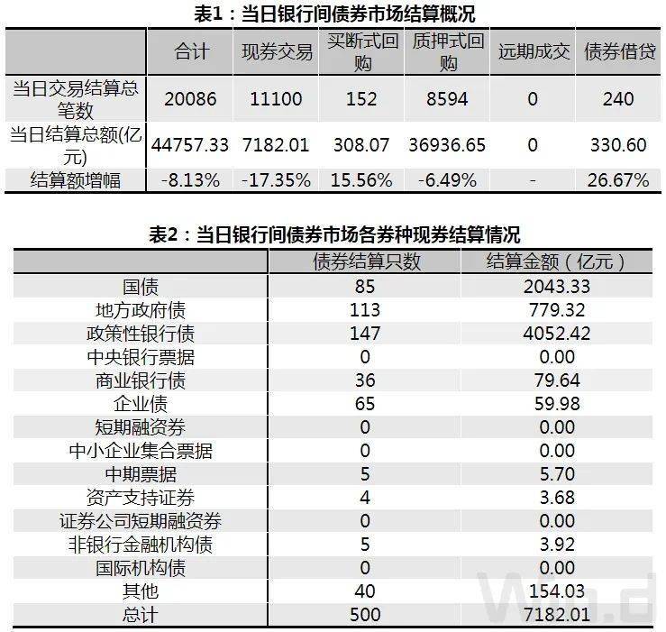 央行：1月银行间债券市场现券成交26.0万亿元