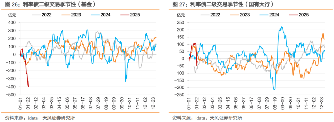 央行:截至1月末境外机构在中国债券市场的托管余额4.2万亿元