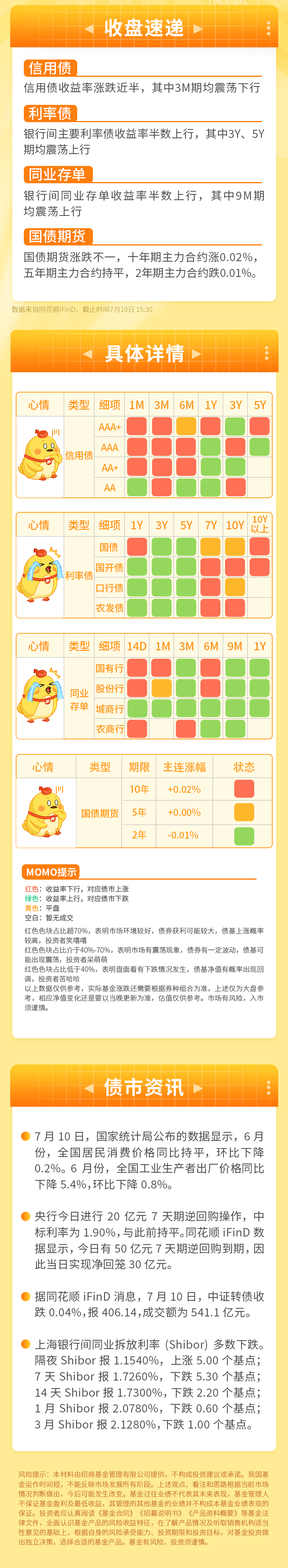 债市波动加大 对交易能力提出更高要求