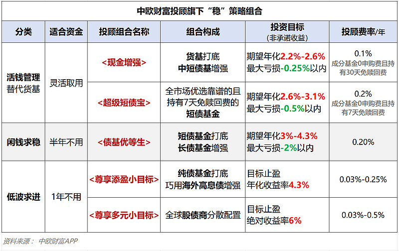 债市突发调整！基金公司：债基赎回压力可控