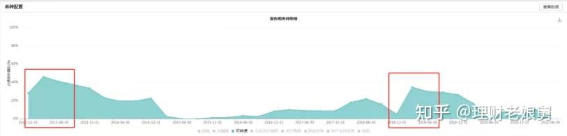广发基金曾刚:动态平衡大类资产 打造有锐度的“固收+”产品