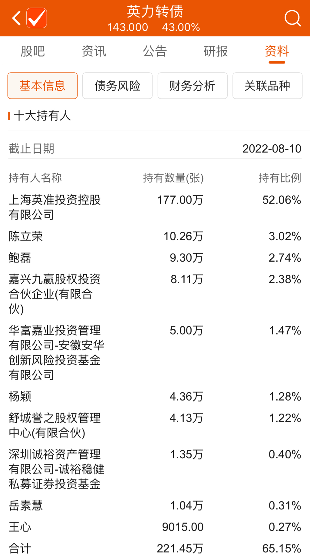 资金争相涌入 关注可转债结构性机会