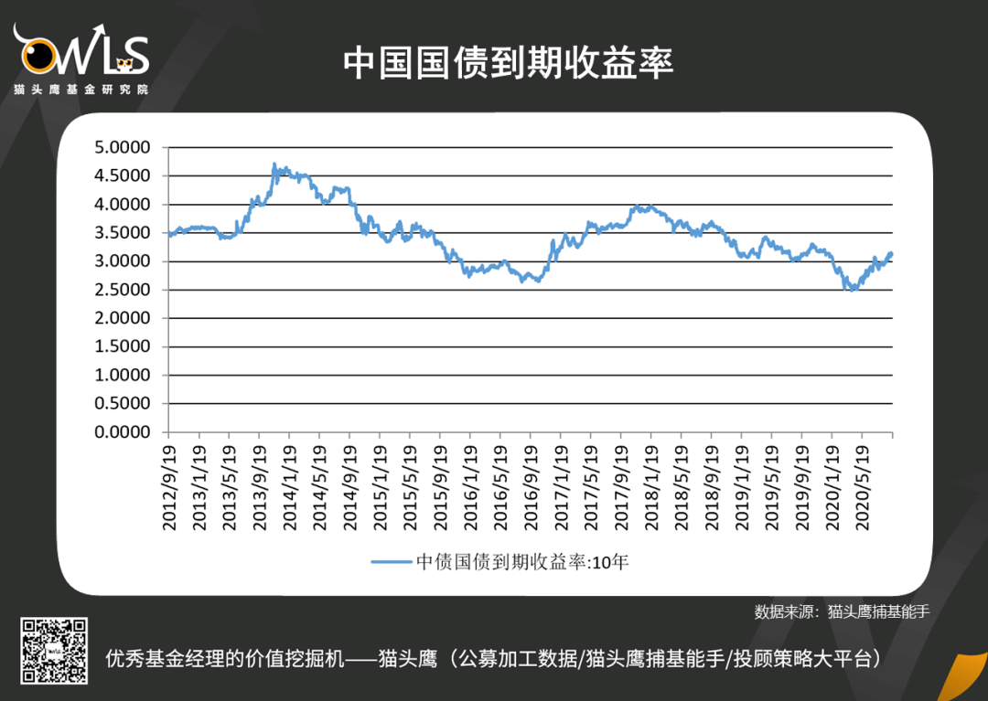 广发基金曾刚:动态平衡大类资产 打造有锐度的“固收+”产品