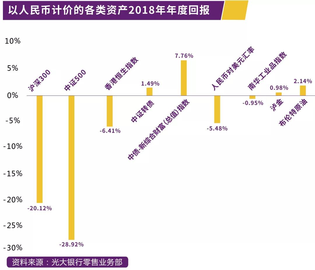可转债市场回暖 助力机构资产配置多元化