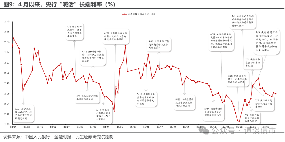 债市或迎阶段性修复 | 债圈大家说（周刊）