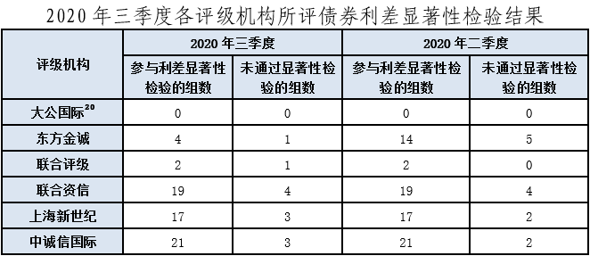 提升债券发行合规管理水平