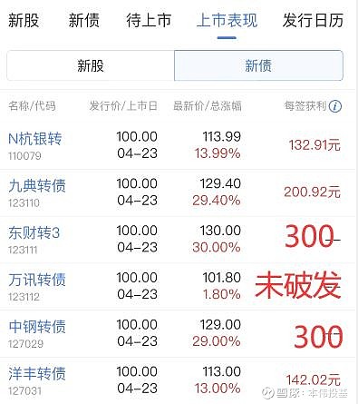 年内可转债市场回暖！