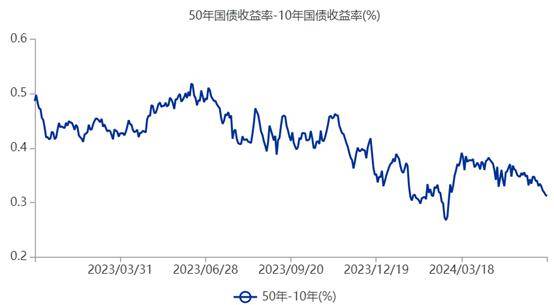 商丘发投集团完成发行6.6亿元短期公司债,利率2.57%