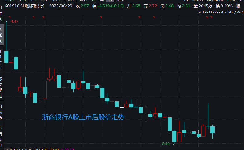 商丘发投集团完成发行6.6亿元短期公司债,利率2.57%
