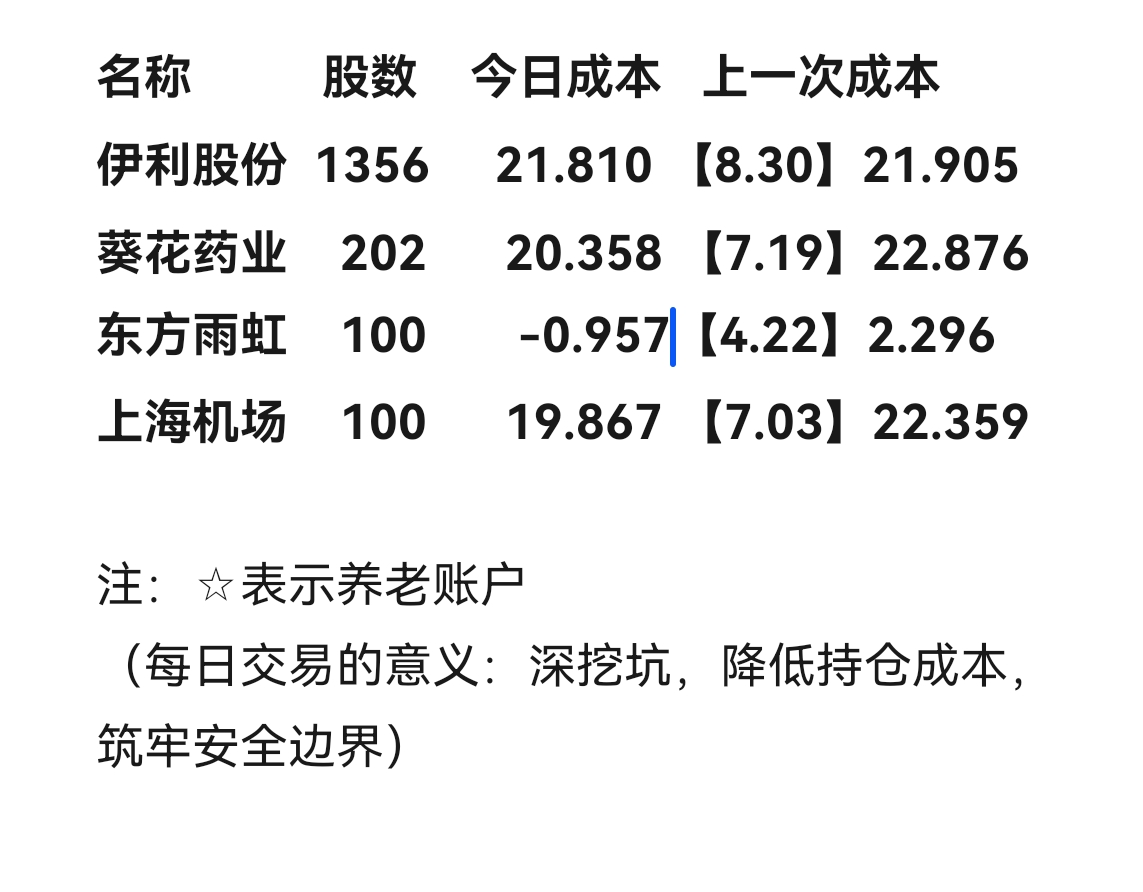 中证转债指数收跌0.47%，147只可转债收涨