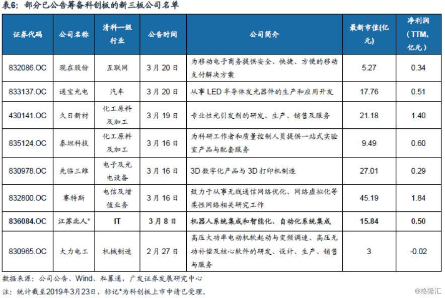 新财观 | 科创债券书写金融科技新篇章