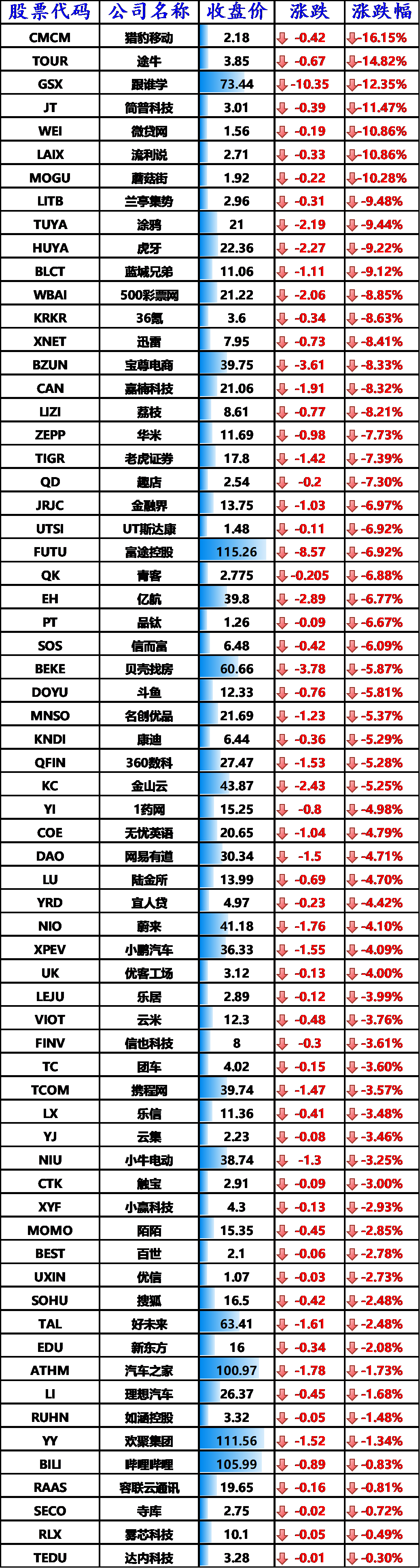 市场避险情绪受压制 美债周一早盘全线下跌