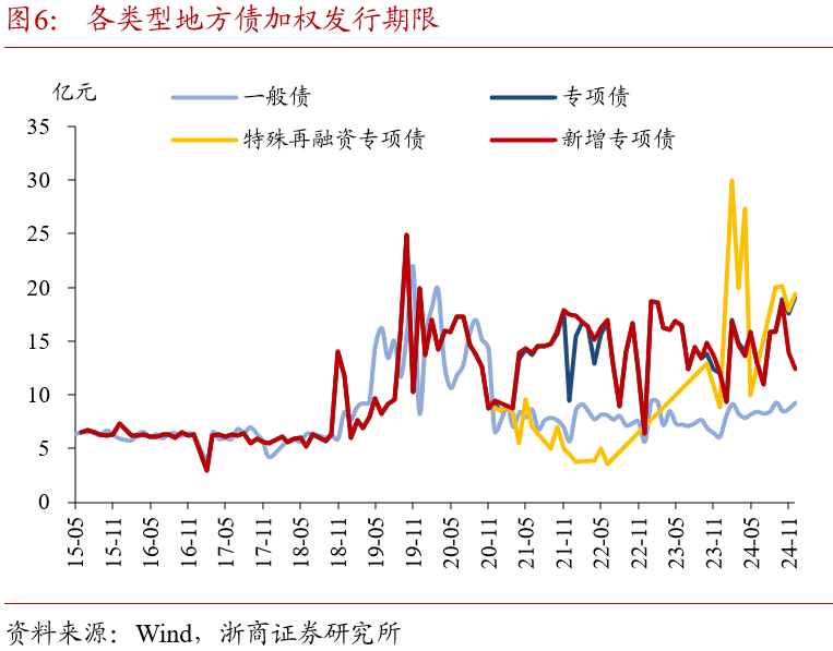 今年前两个月地方债发行规模大增