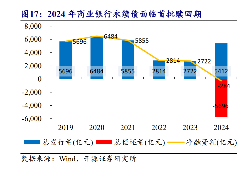 今年前两个月地方债发行规模大增