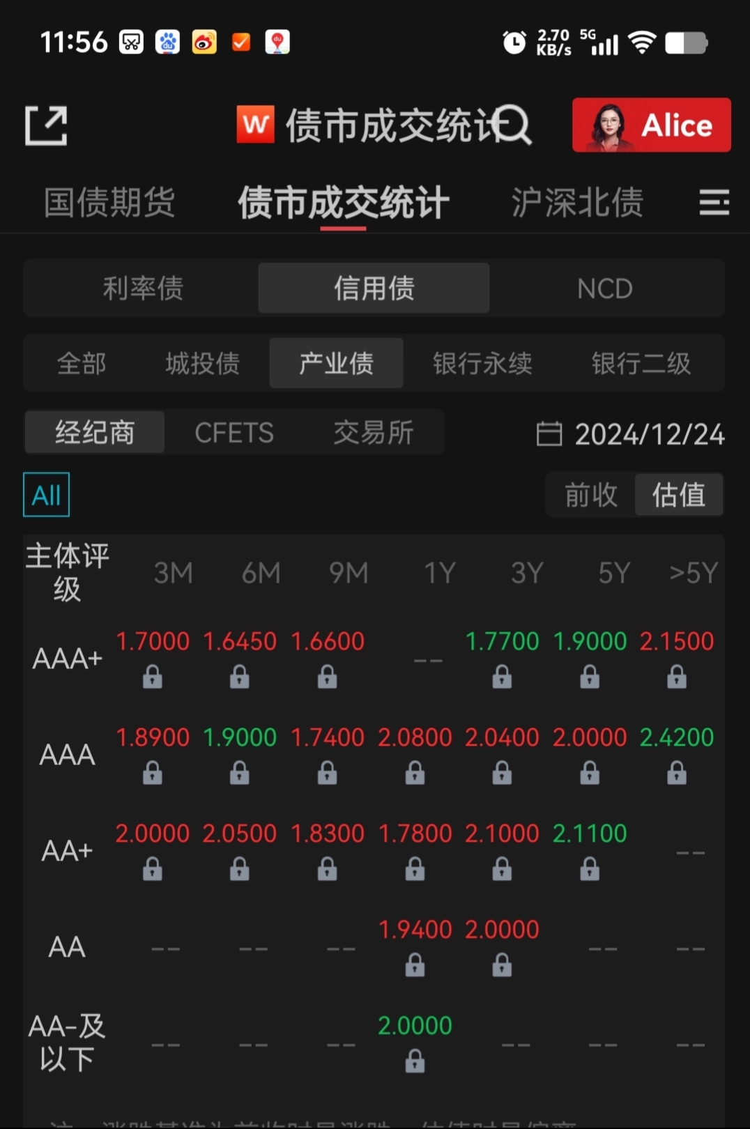 债市早参3月4日|资金面大幅转松，债市全线飘红；可转债市场持续回暖，近一年中证转债指数涨12.24%