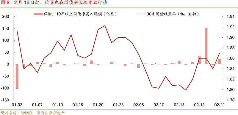 债市早参3月4日|资金面大幅转松，债市全线飘红；可转债市场持续回暖，近一年中证转债指数涨12.24%