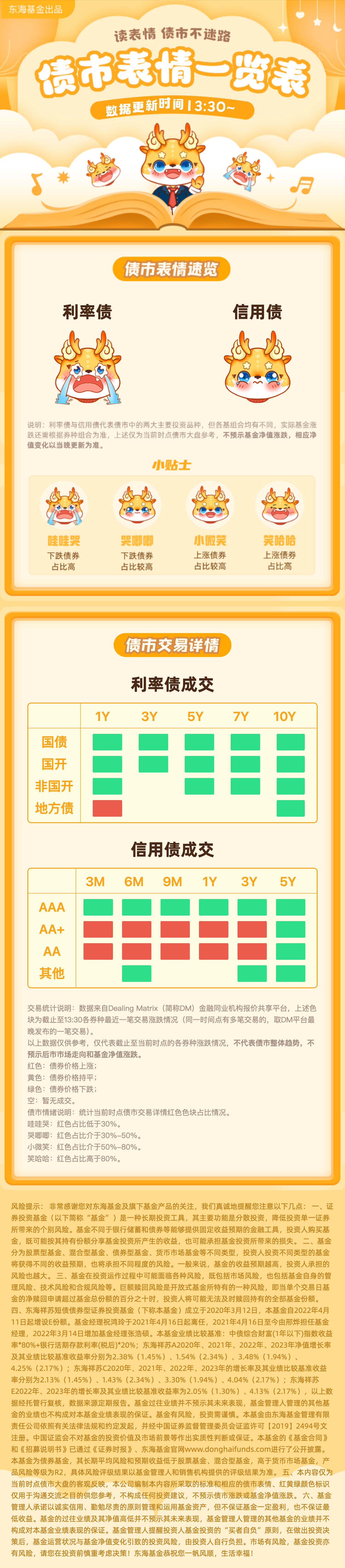 债市早参3月4日|资金面大幅转松，债市全线飘红；可转债市场持续回暖，近一年中证转债指数涨12.24%