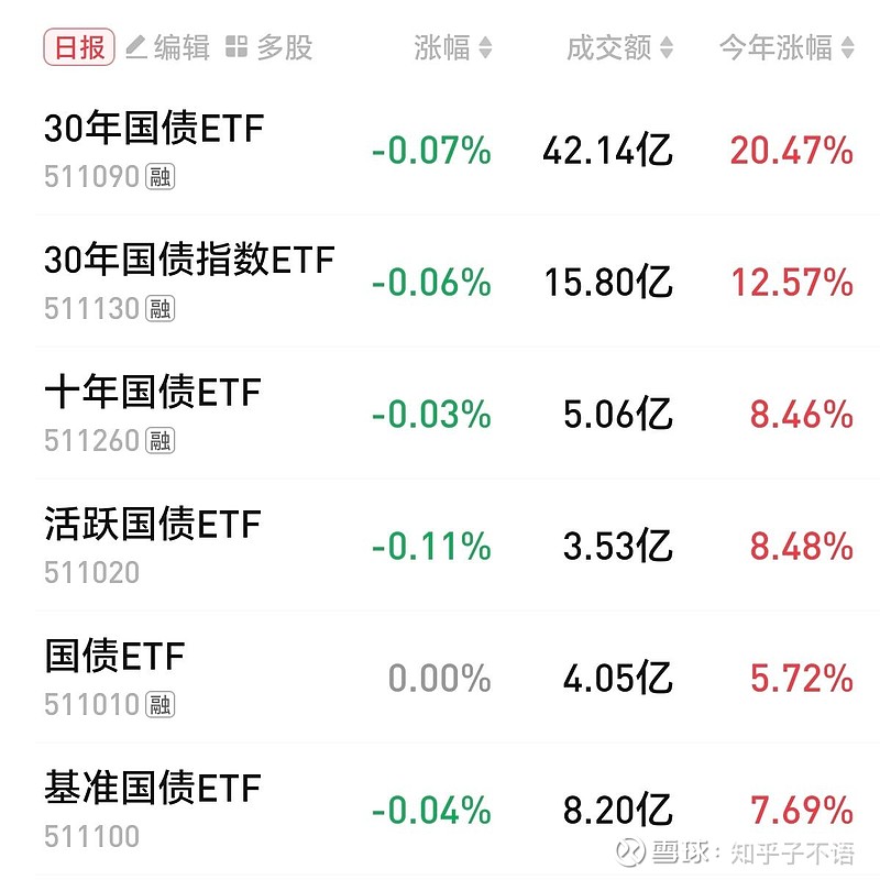 合计36亿元！中小微企业支持债券已在上交所发行14只