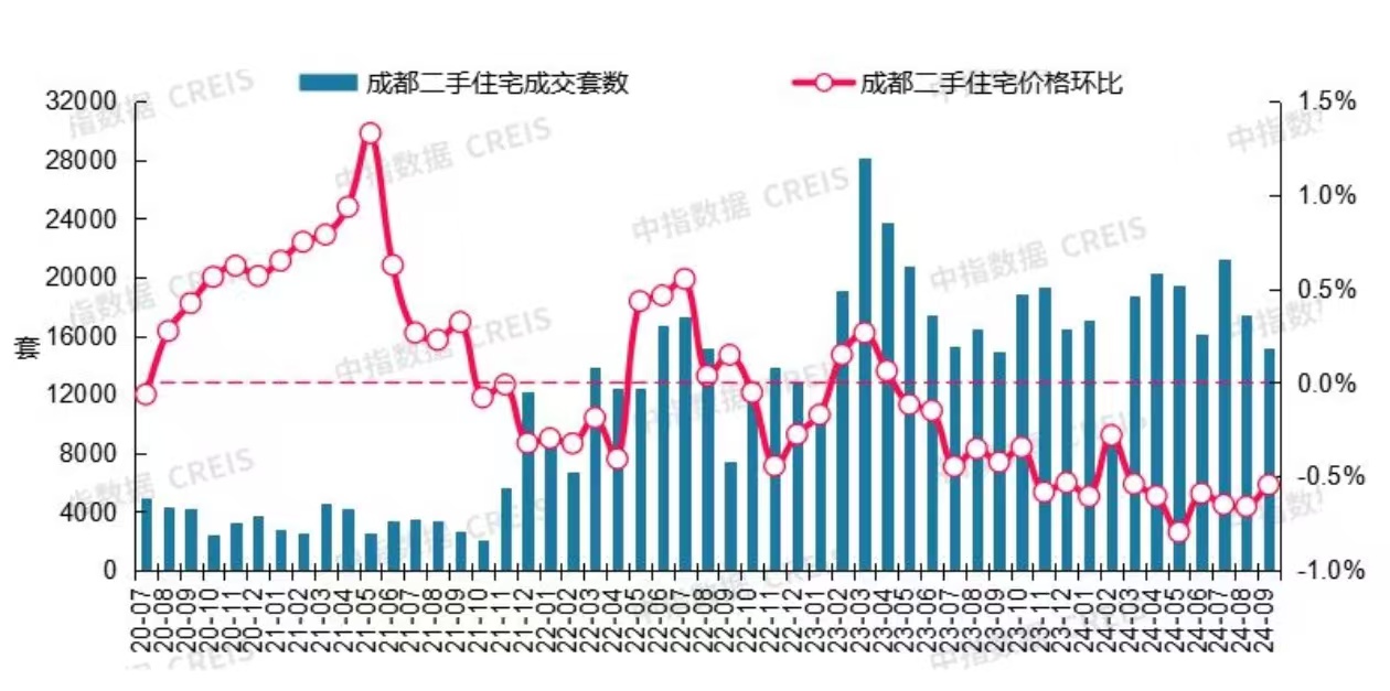 中指研究院:优质地块加量与专项债收地提速