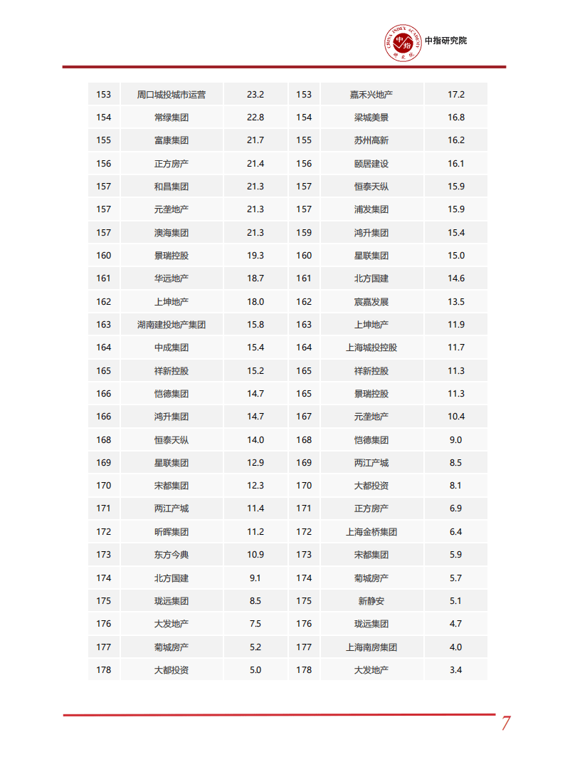 中指研究院:优质地块加量与专项债收地提速