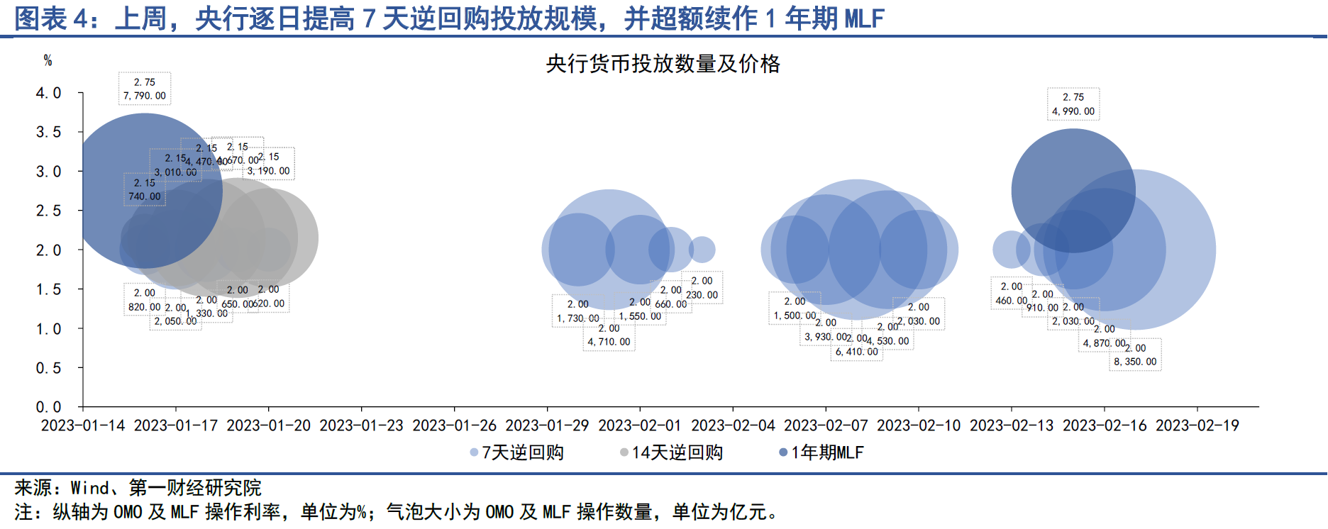 资金面影响消退 债市情绪修复