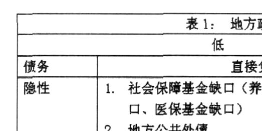 化债同步控债 为地方债去风险 | 新京报社论