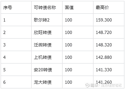 市场资金面超预期转松,多地官宣隐债“清零” | 债圈大家说03.04