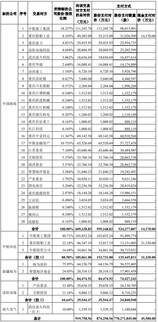 上交所:去年供应链ABS累计发行1125亿元