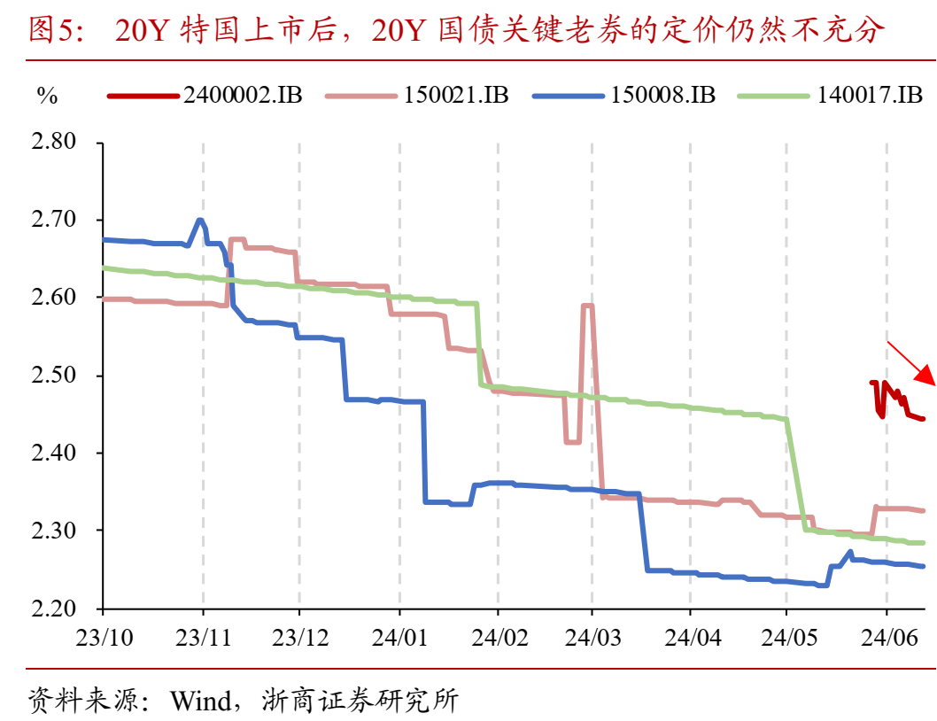 国有大行新一轮注资在即?特别国债5000亿“补血”要来了