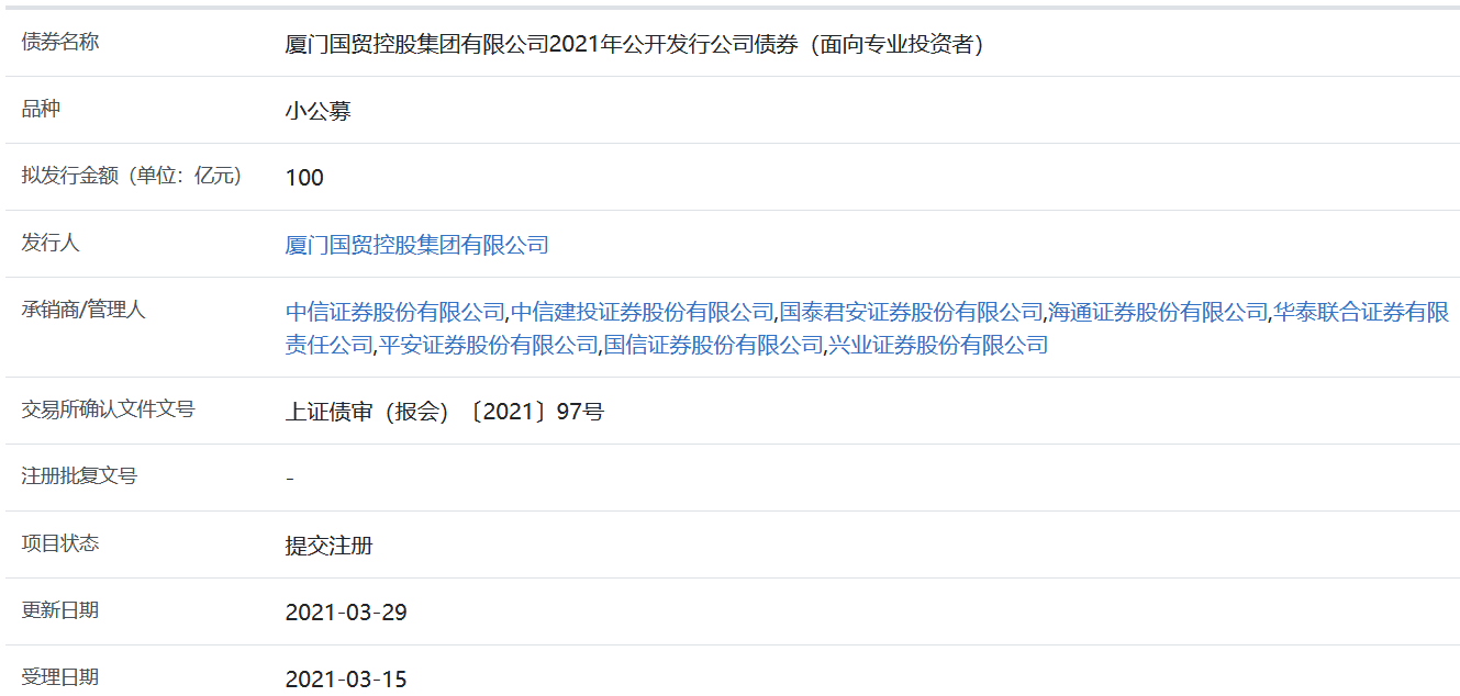 中国船舶集团投资公司60亿元小公募债项目获上交所受理