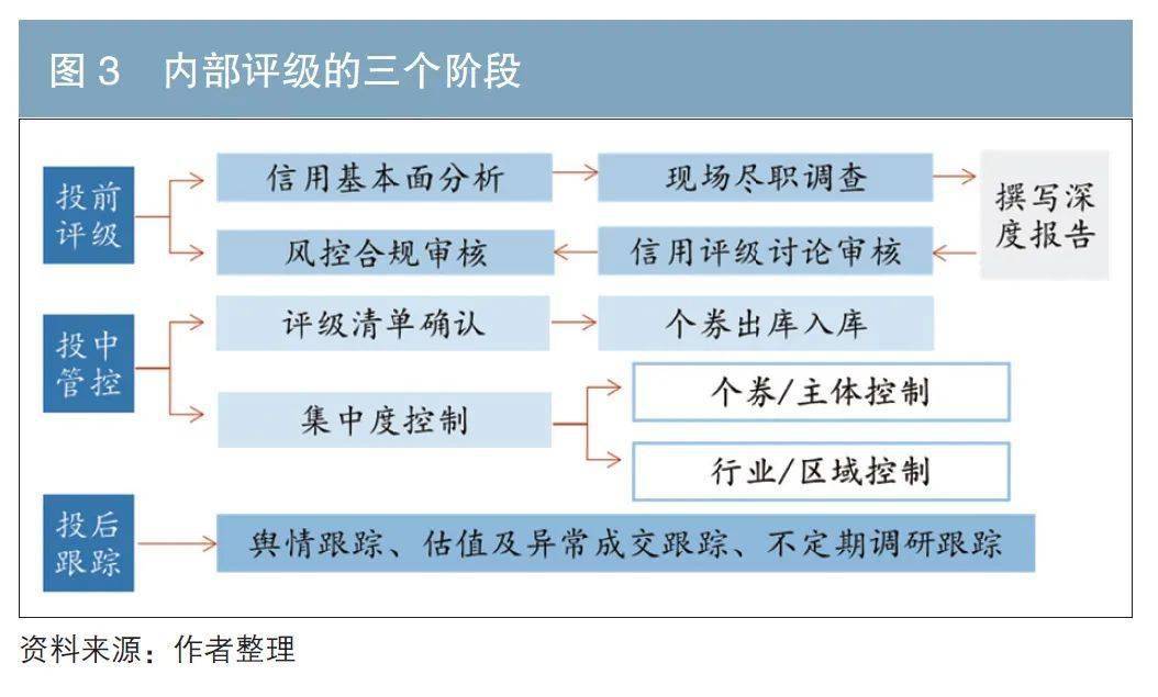 柳工集团20亿元小公募债项目获上交所受理