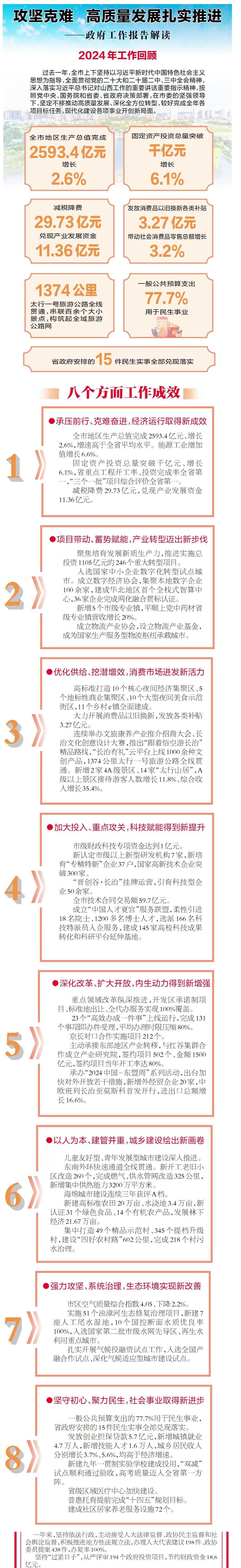 图解丨2024年经济社会发展主要目标任务顺利完成