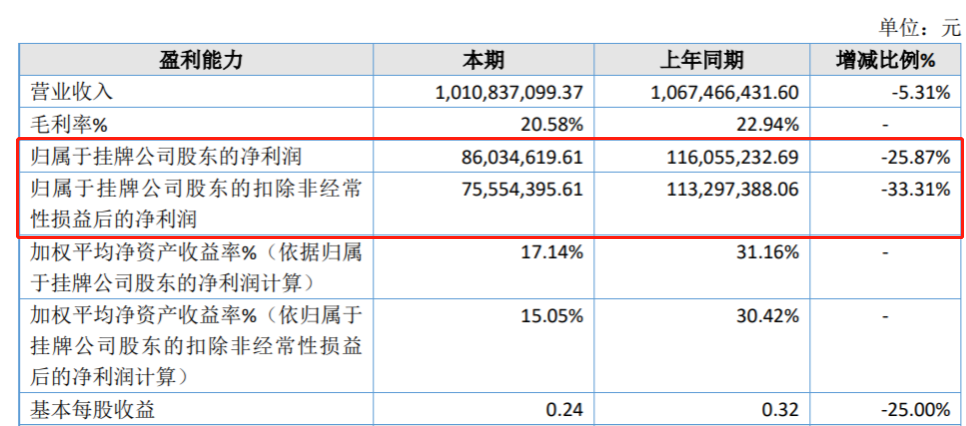 国投集团在上交所成功发行公司债券 实现一二级联动探索价格发现机制