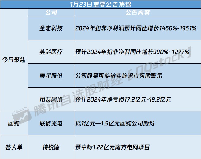 债市公告精选（3月6日）|标普下调龙湖集团评级至“BB”；广州合景控股子公司新增超5.81亿元到期债务未能清偿